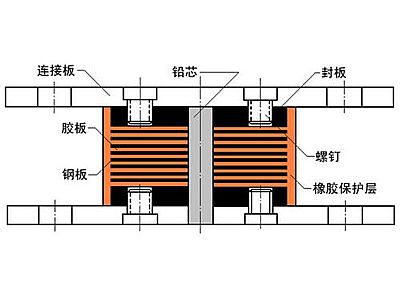 江西抗震支座施工-普通板式橡胶支座厂家